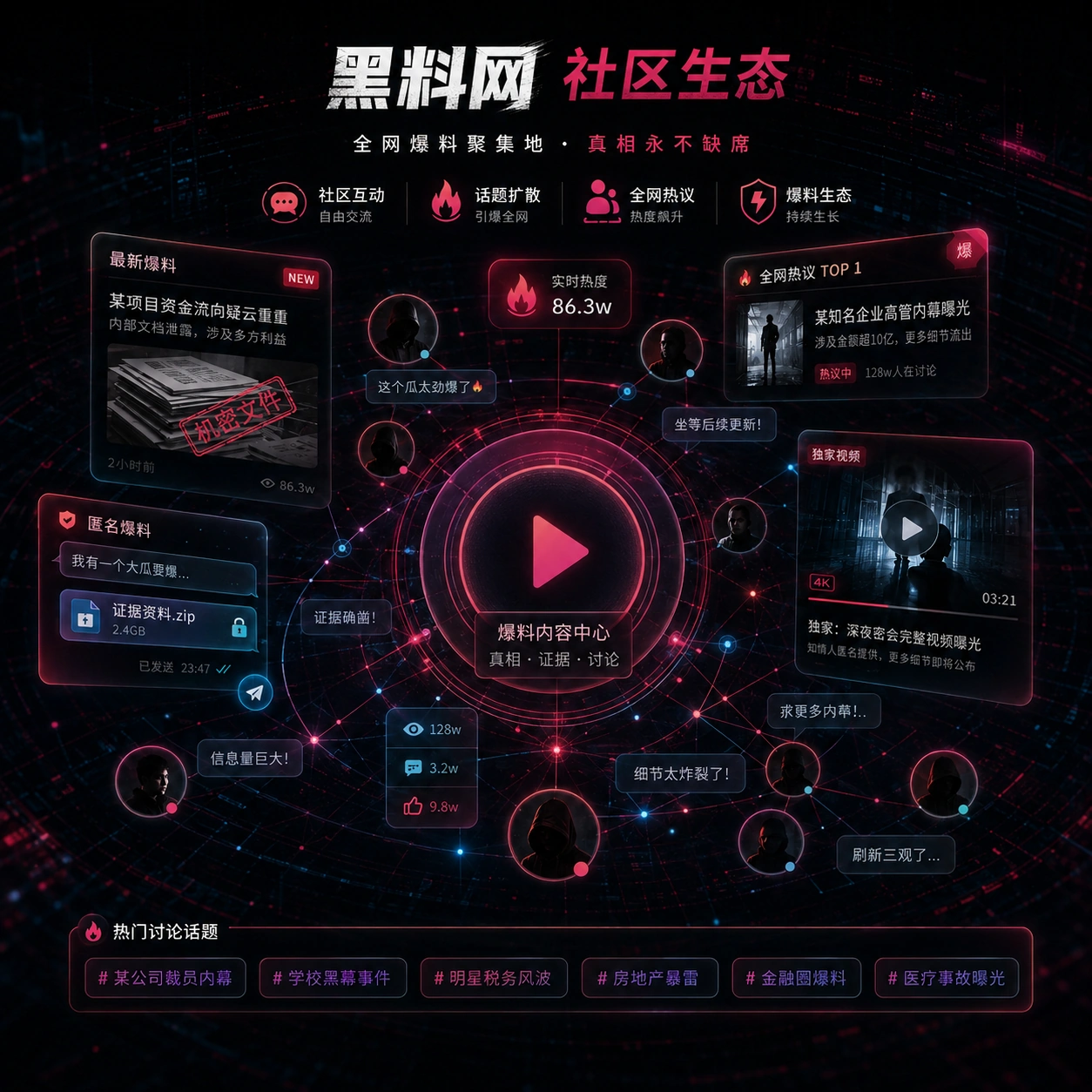 围观社区配图